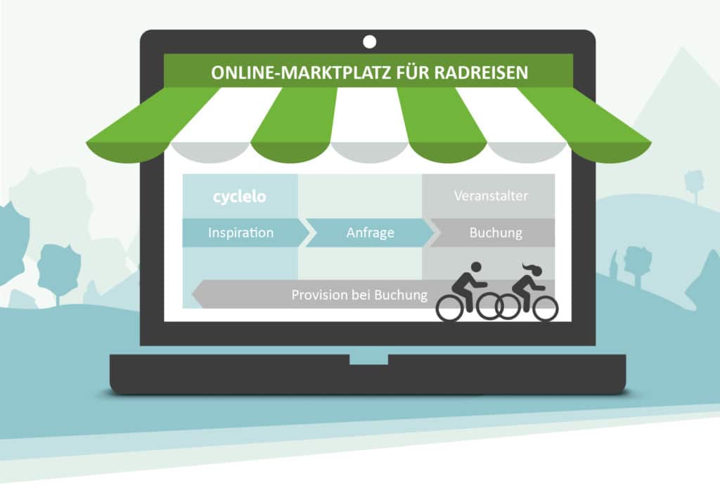 cyclelo business model web